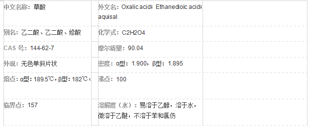 长沙市闽赣化工有限责任公司,长沙环保污水处理药剂批发,建筑材料,陶瓷化工原料,选矿冶金原料销售